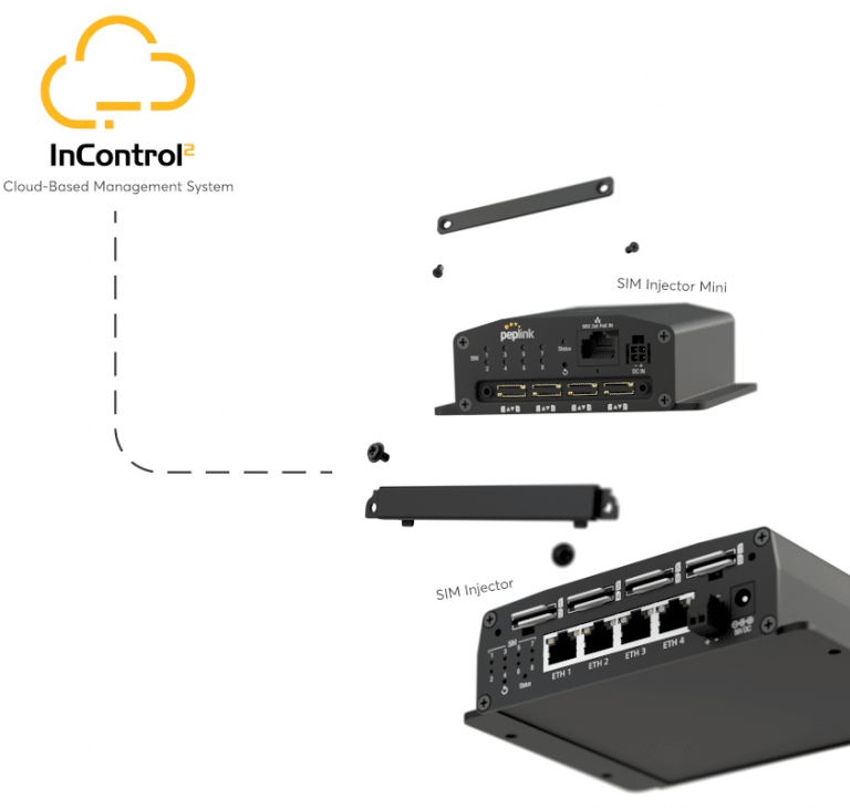 Peplink Dome Pro LR SIM-pleres Management